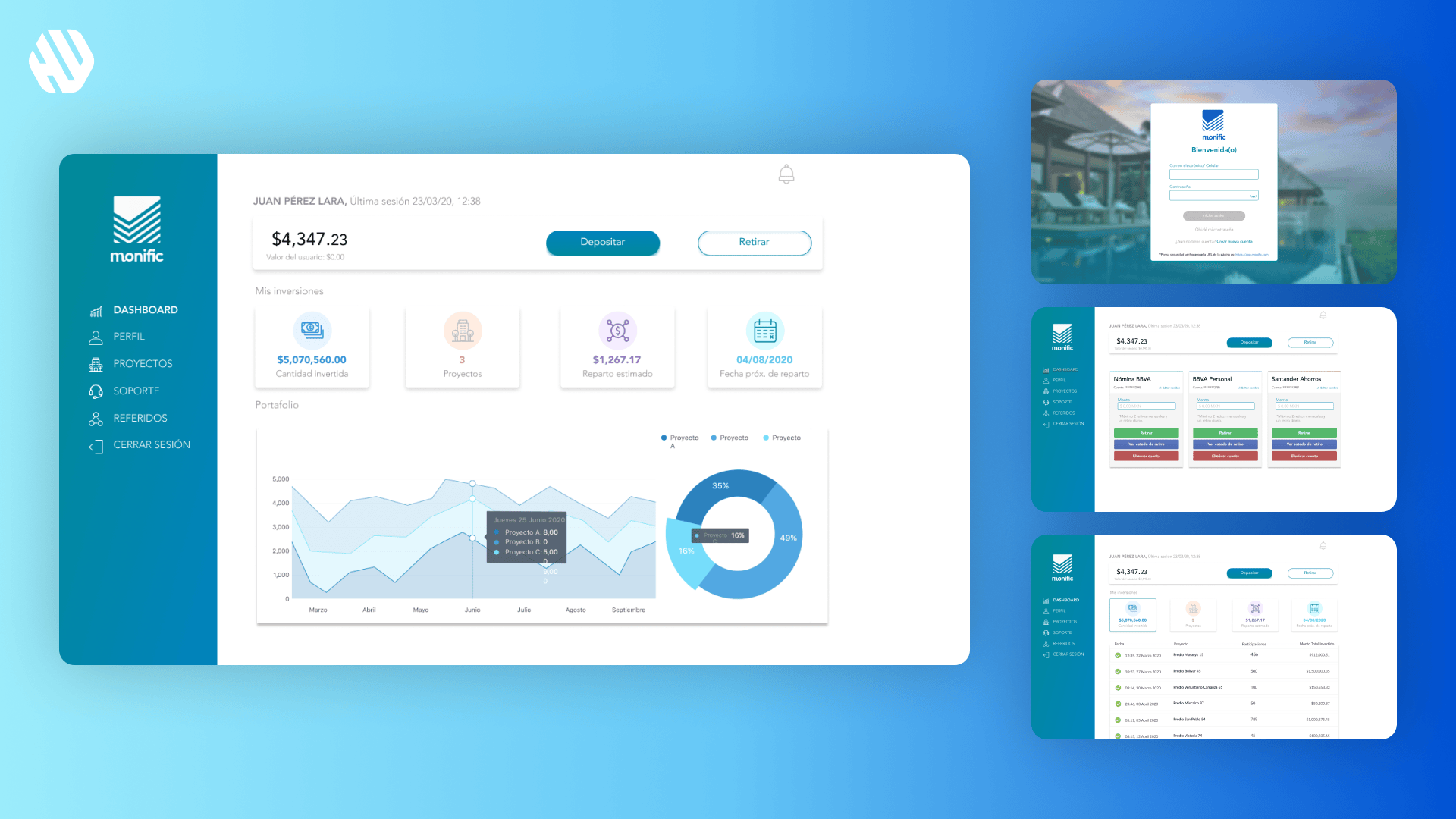 Monific brand financial dashboard interface with analytics graphs displayed on various devices.